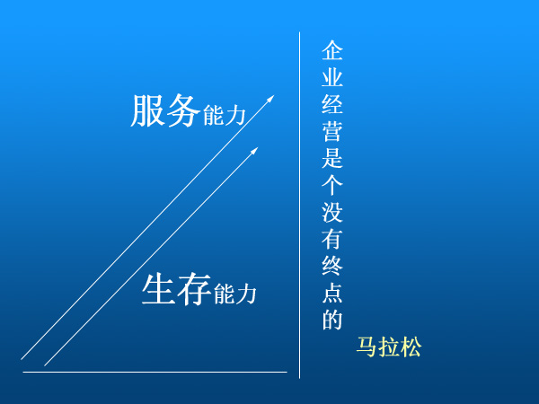 堅(jiān)持做服務(wù)的企業(yè)運(yùn)氣一般還不錯(cuò)